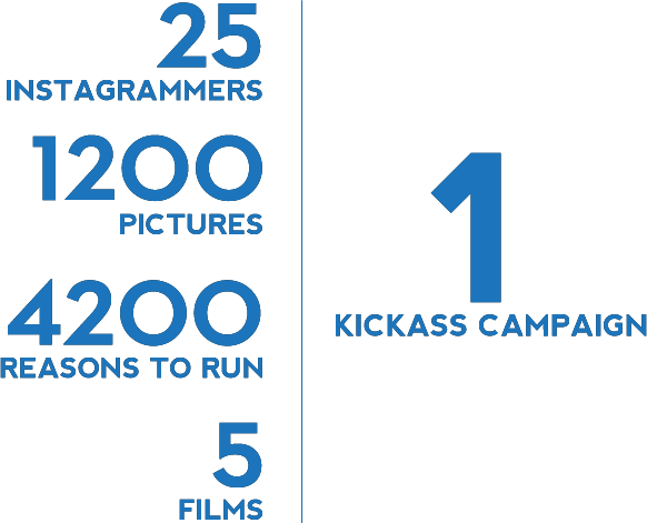 25 instagrammers 1200 pictures 4200 reasons to run 5 films 1 kickass campaign